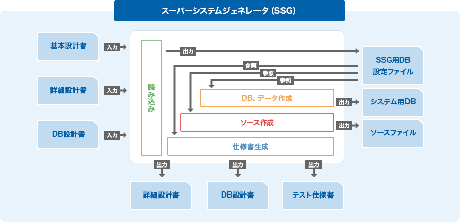 利用イメージ